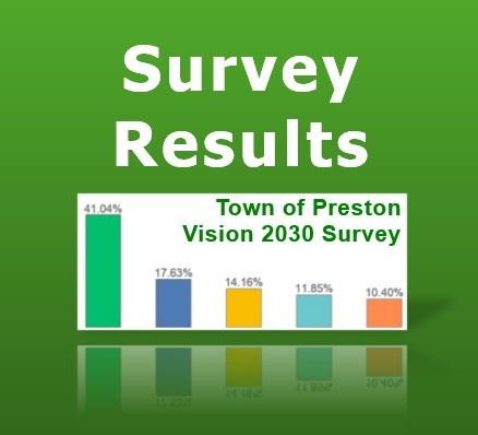 Survey Results Vision 2030