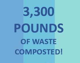 3300 Pounds of Waste Composted Blue Earth JPEG Image