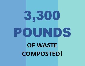 3300 Pounds of Waste Composted