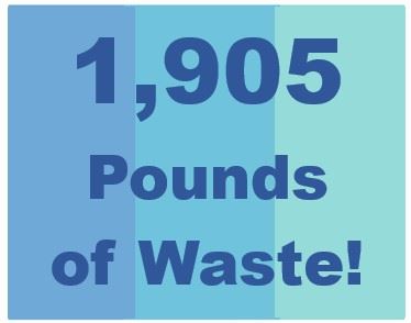 Blue Earth Composting-1905 Pounds of Waste for July 2024 (JPG)